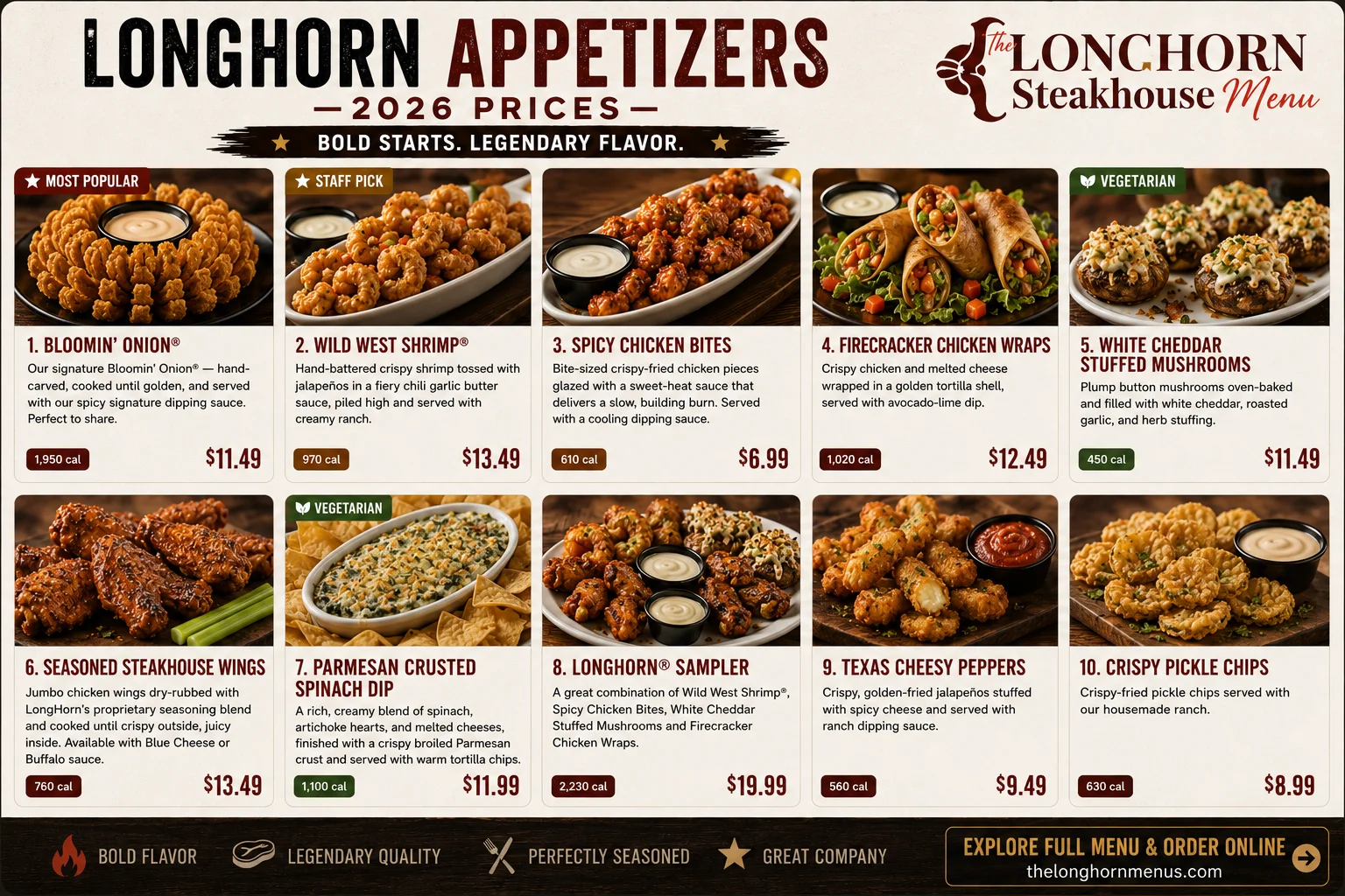 LongHorn Steakhouse Appetizers Menu 2026 - Complete appetizer menu showing Texas Tonion, Wild West Shrimp, Wings, and all starter options with current prices