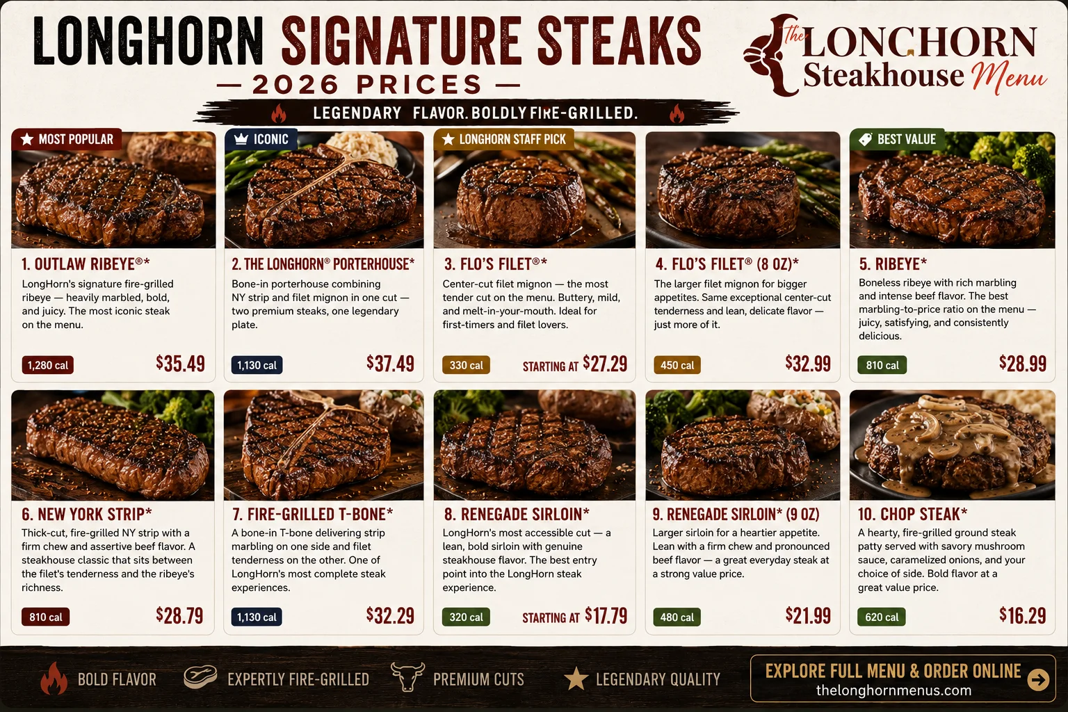 LongHorn Signature Steaks Menu with Prices 2026 - Complete steak menu showing Outlaw Ribeye, Flo's Filet, Porterhouse, and all steak cuts with current prices