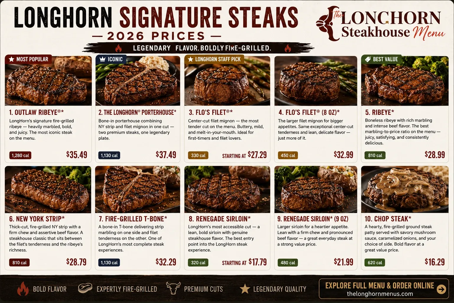 LongHorn Signature Steaks Menu with Prices 2026 - Complete steak menu showing Outlaw Ribeye, Flo's Filet, Porterhouse, and all steak cuts with current prices